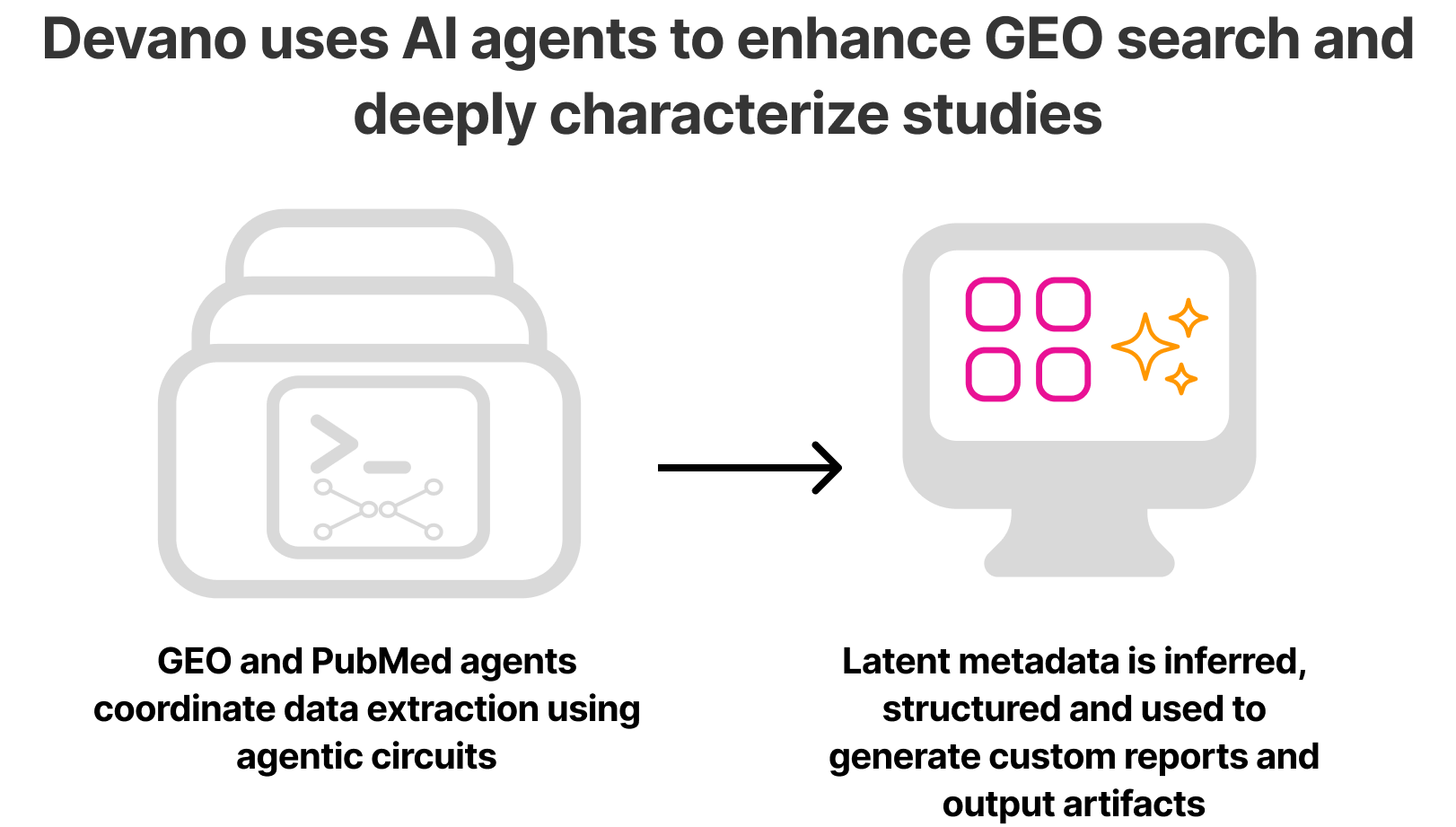 Devano's GEO and PubMed Agents